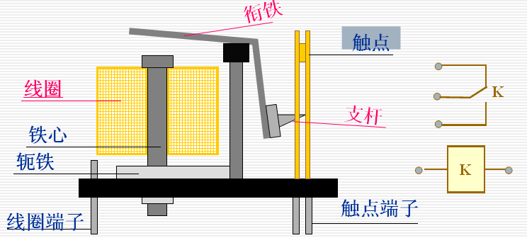 继电器结构原理