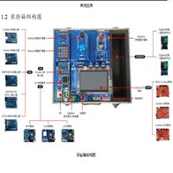 SO88-FS-3399M4J嵌入式ARM實驗箱庫號：M62272