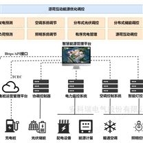 零碳園區(qū)建設(shè)解決方案