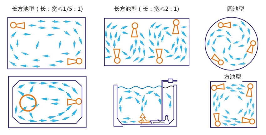 QSB2.2-50潛水射流式曝氣機(jī)增氧效果良好
