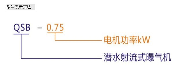 QSB2.2-50潛水射流式曝氣機(jī)增氧效果良好