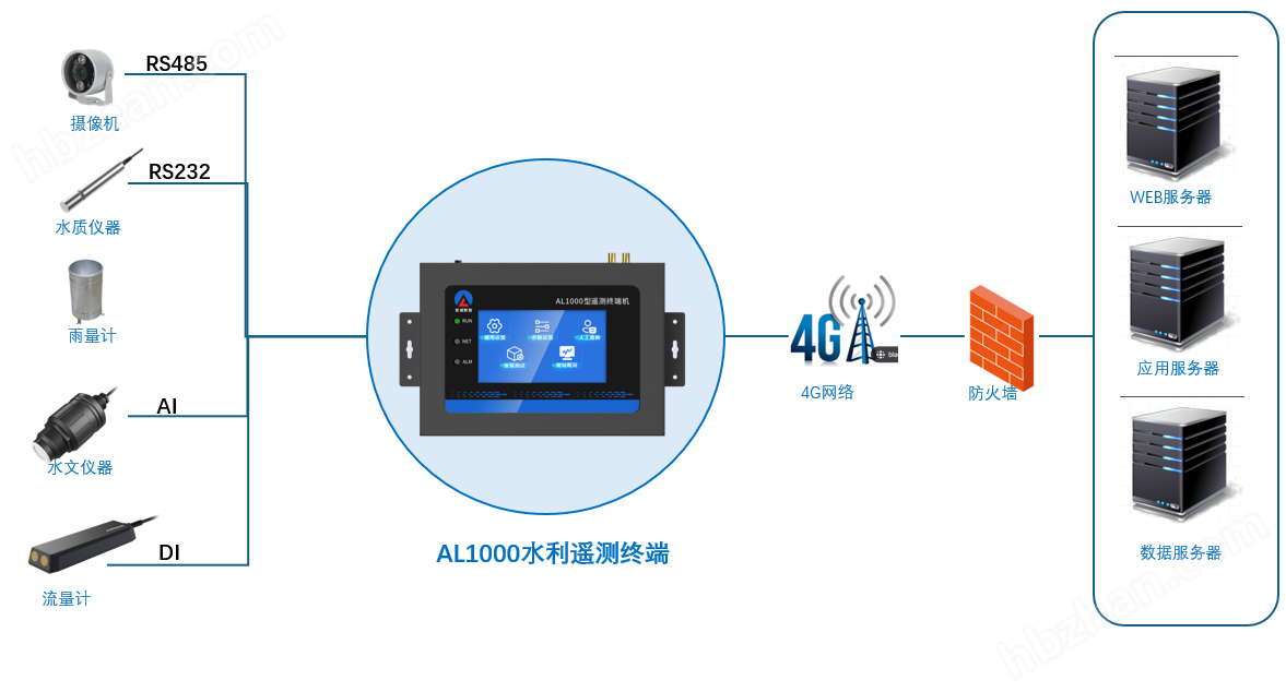 image.png 標(biāo)準(zhǔn)型遙測終端RTU