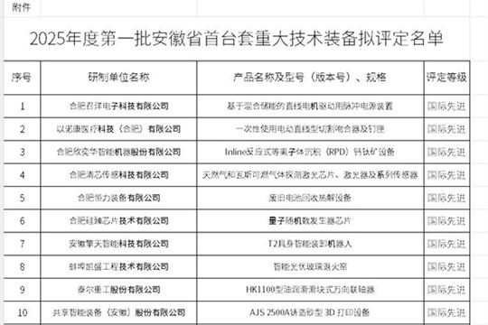 涉廢舊電池回收、再生塑料色選等，2025年度第一批安徽省首臺套重大技術裝備擬評定名單公示