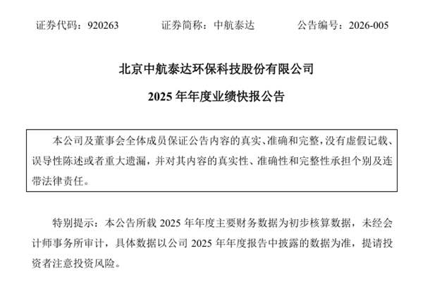 中航泰達(dá)：2025年實(shí)現(xiàn)凈利潤1906.41萬元，同比下降64.74%