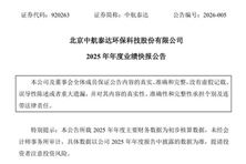 中航泰達(dá)：2025年實現(xiàn)凈利潤1906.41萬元，同比下降64.74%