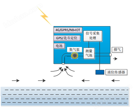 閥井甲烷氣體傳感器