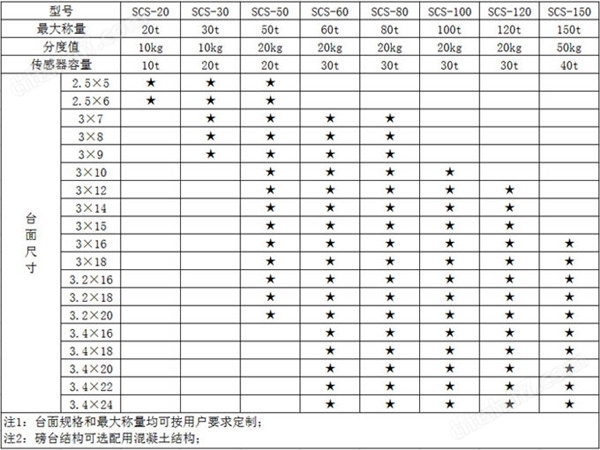 30-180t带斜坡汽车衡