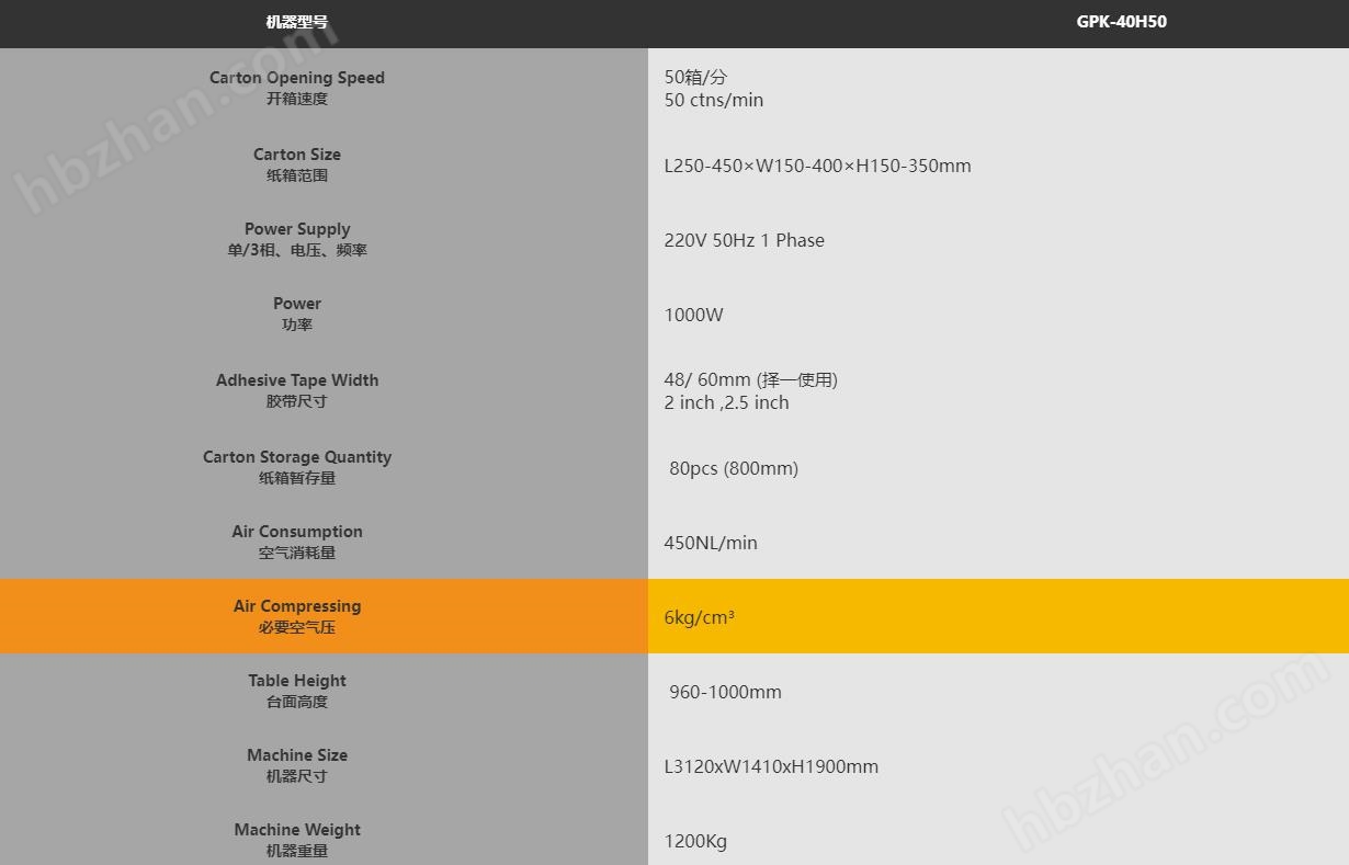 GPK-40E新一代經濟型自動開箱機(圖1)