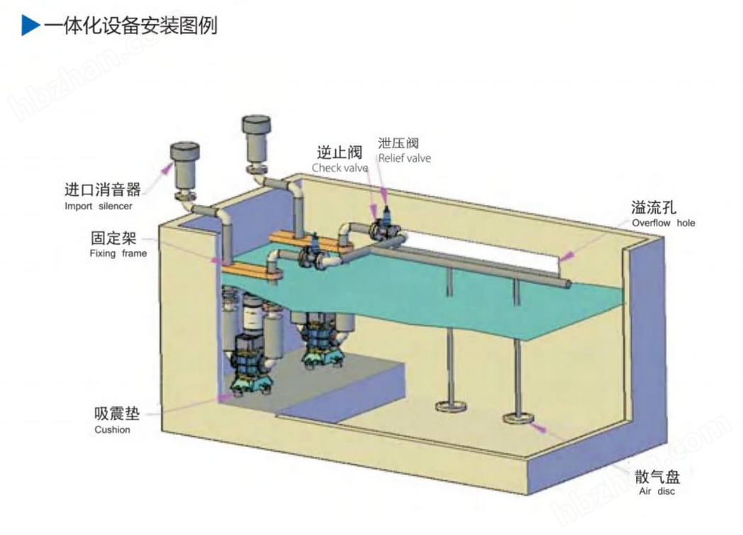 博利源沉水式羅茨風(fēng)機(jī)