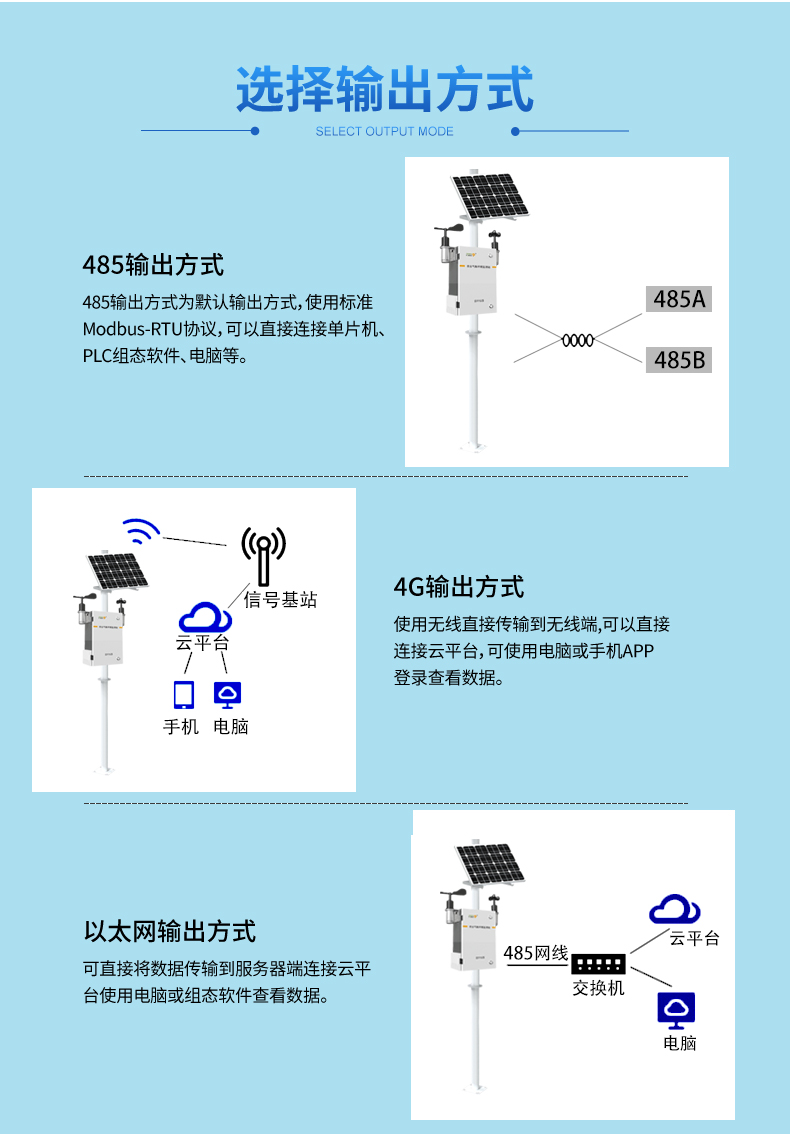 田垄间的 “气象哨兵