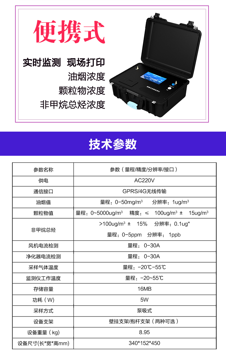 油煙監測設備：給餐飲油煙裝上 “電子眼