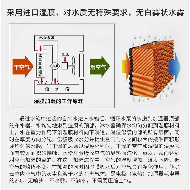 后疫情时代家用恒湿机走红：百科特奥如何用“空气焦虑