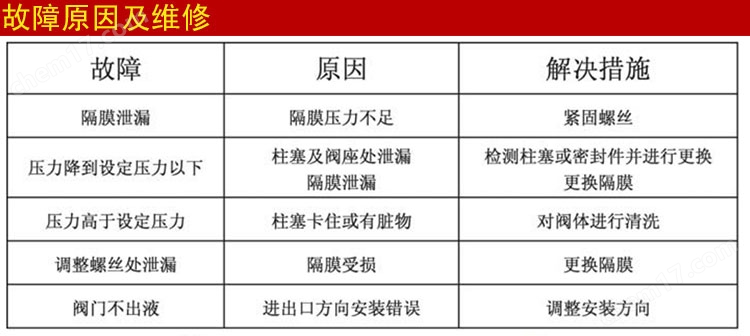 18625-F安全閥/背壓閥法蘭式