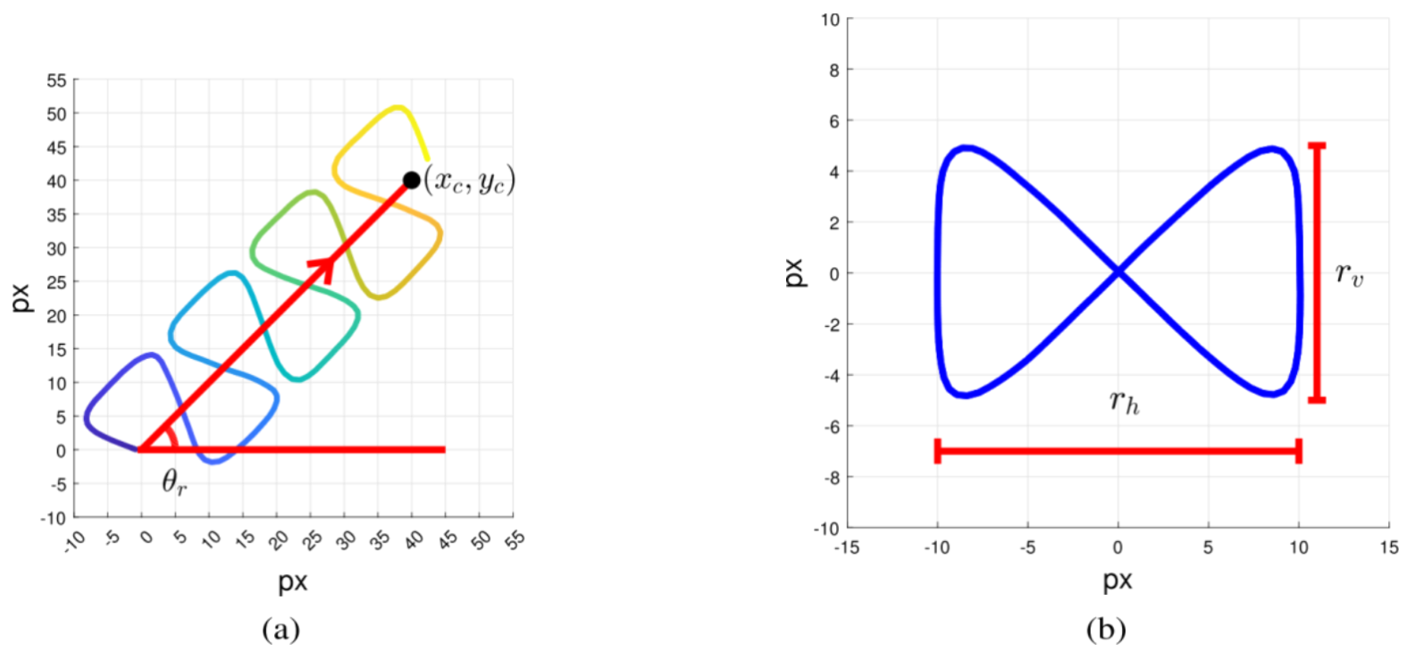 CASA算法的評估工具【1】