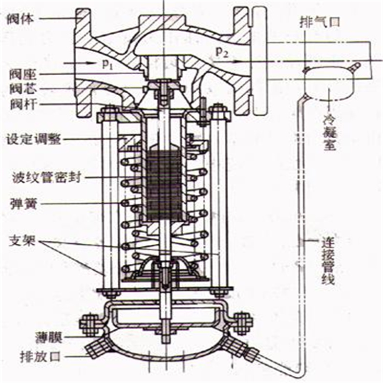 ZZYP自力式減壓閥45.jpg