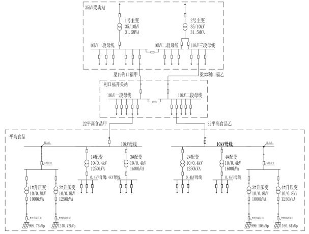 已過濾：Acrel-1000DP在上海奉賢平高食品4.4MW分布式光伏項目中的應用[2508201426]1020.png