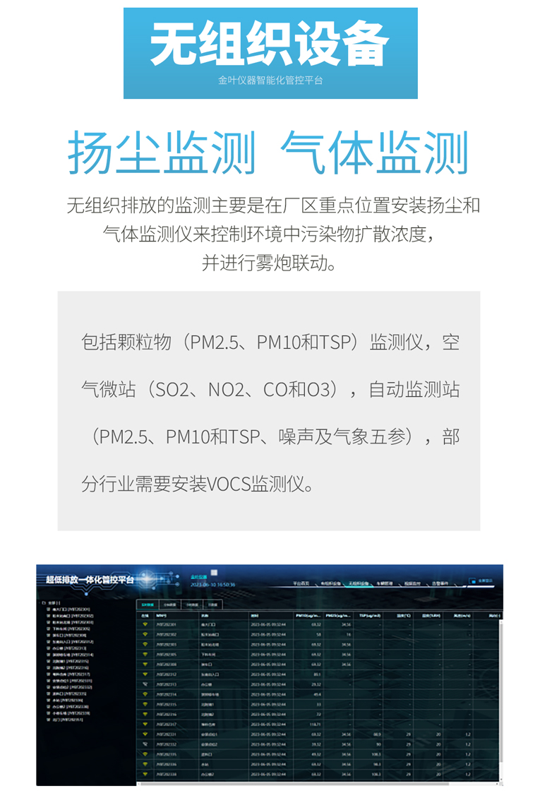 綠色變革新引擎：超低排放一體化管理系統(tǒng)