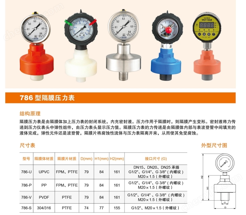 786-V全塑PVDF隔膜压力表.jpg 786-P隔膜压力表
