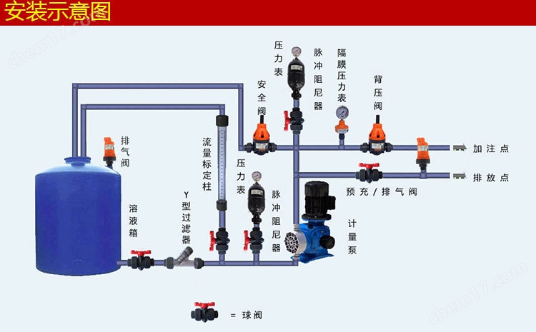 隔膜压力表 786-P隔膜压力表