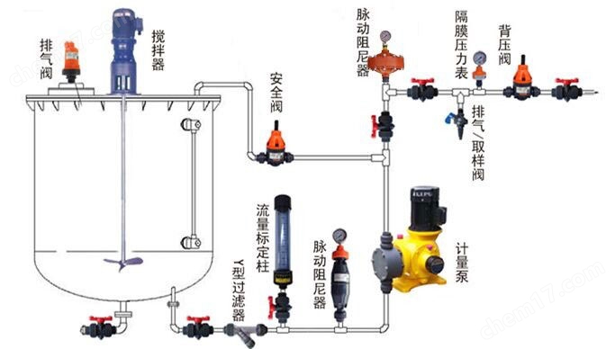 <strong>786-P隔膜压力表</strong> 786-P隔膜压力表