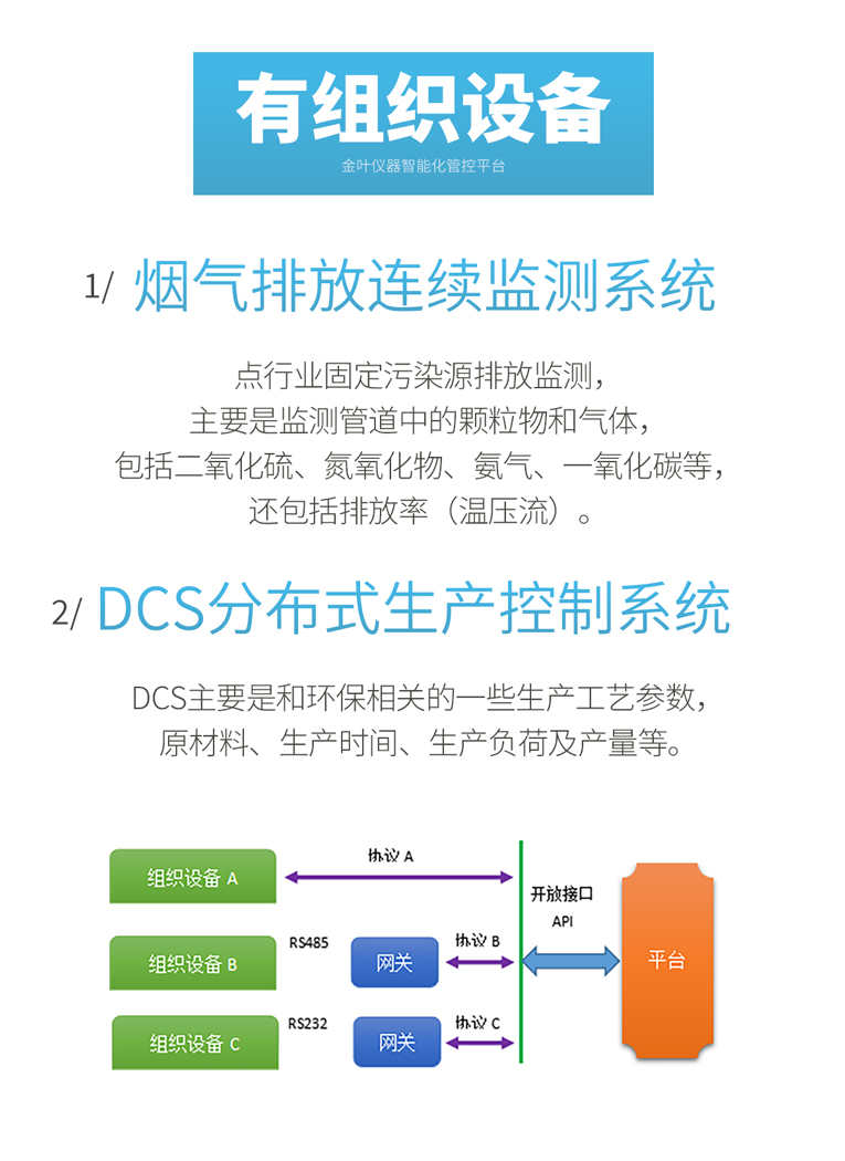 环保黑科技！超低排放一体化监测仪大揭秘
