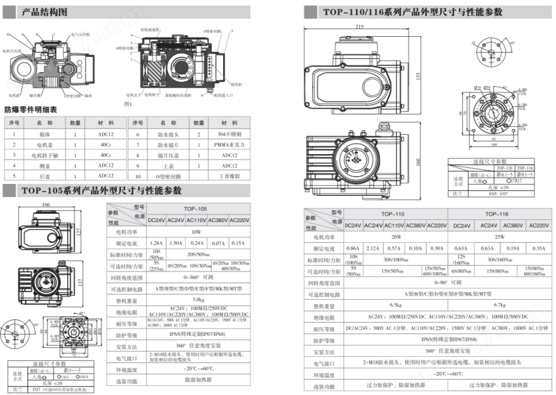 IP68防水电动执行器.jpg 智能一体化电动不锈钢衬氟蝶阀
