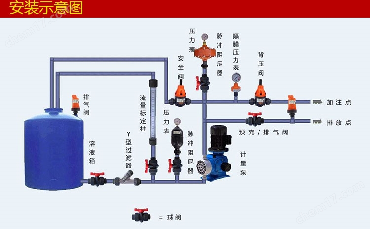 PPH法兰安全阀/背压阀18615-F