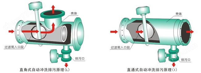 反冲洗过滤器.jpg ZPG-L角通式反冲洗过滤器