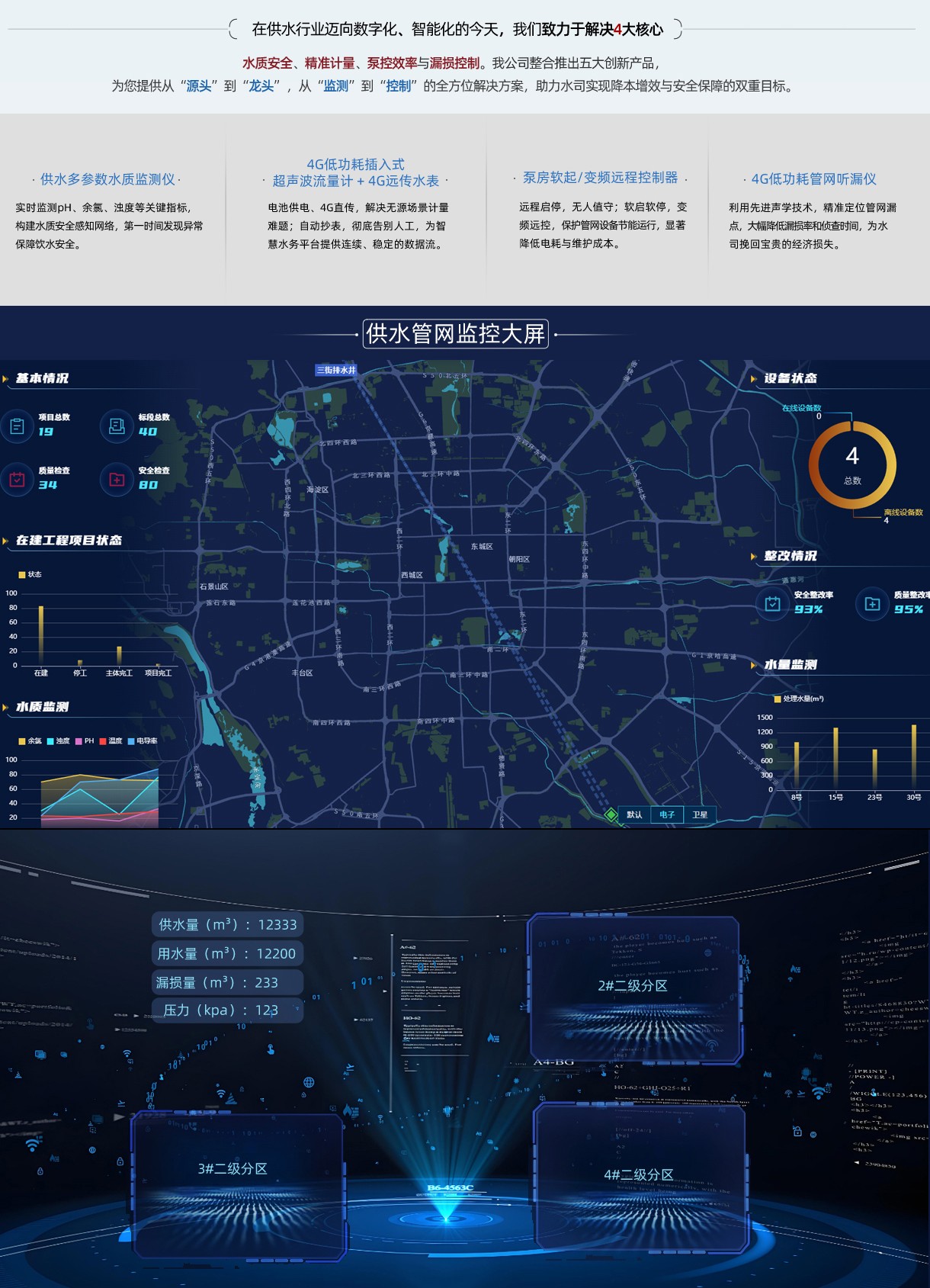 供水、二次供水、供水管网无线分散点监控系统介绍