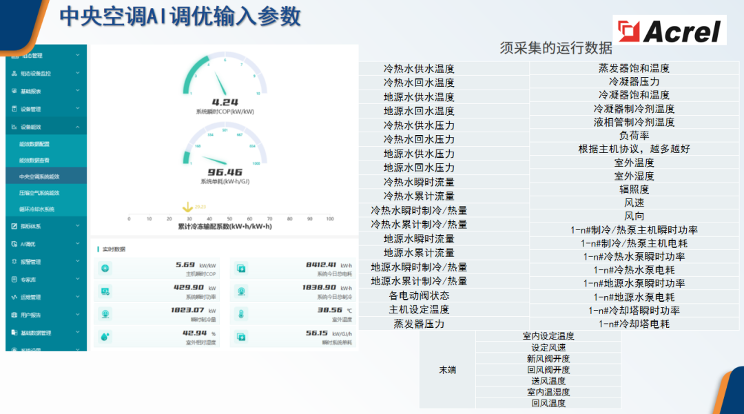 別讓中央空調(diào) “空耗電