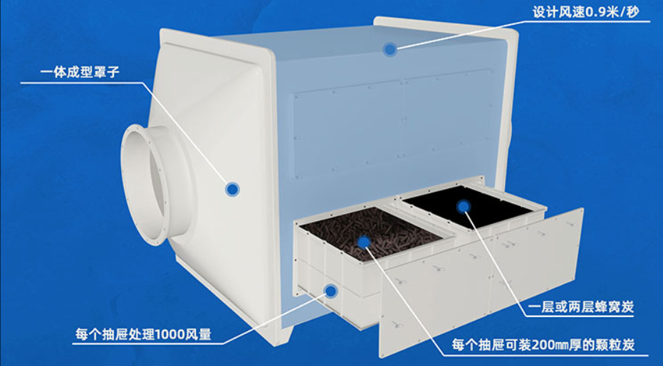 活性炭吸附装置 (6).png