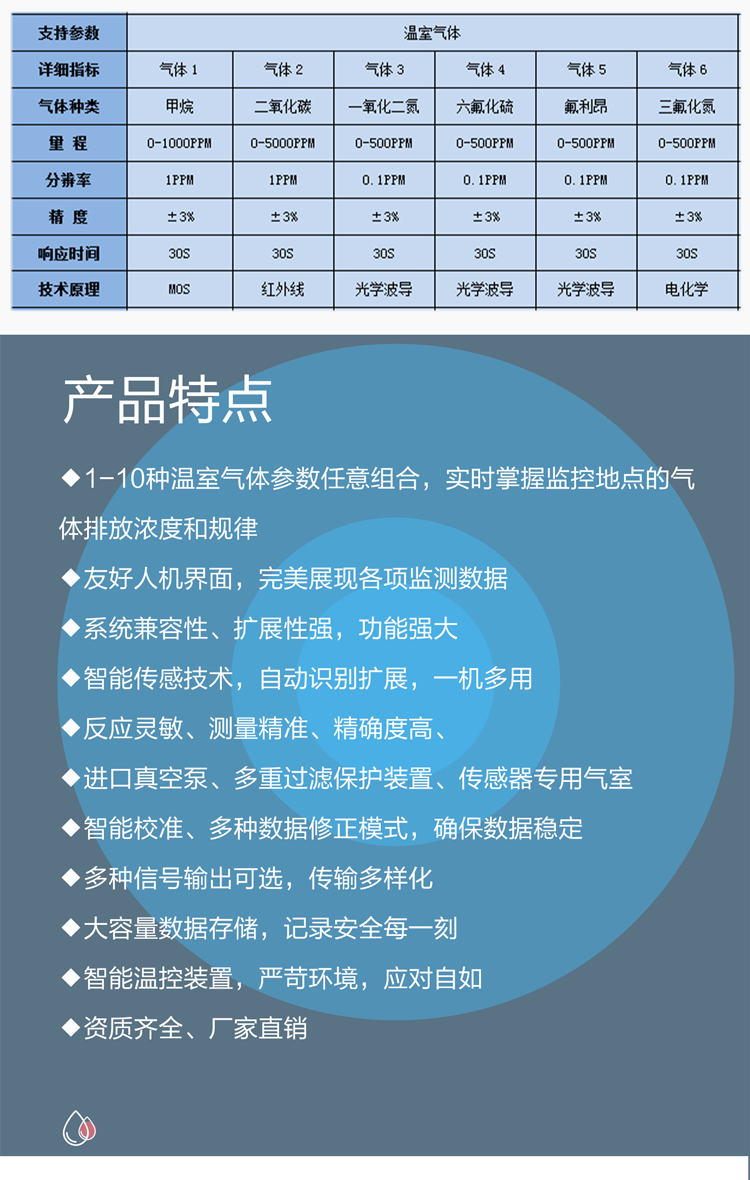 溫室氣體碳排放監測儀：精準追蹤碳足跡，環保監測好幫手