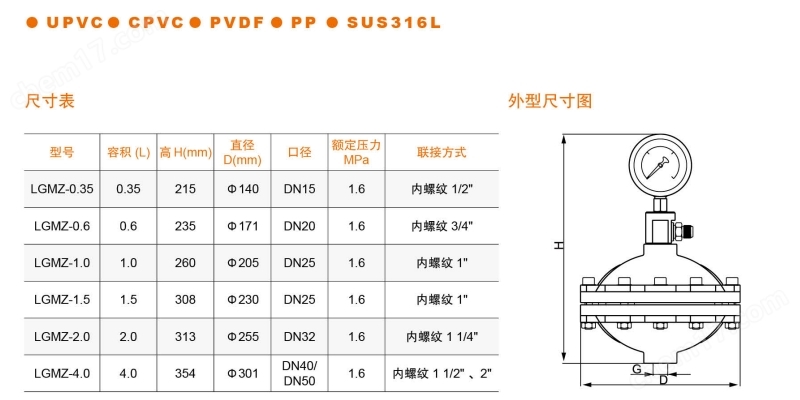 膜片式脉冲阻尼器 LGMZ-V0.35L膜片式脉冲阻尼器PVDF