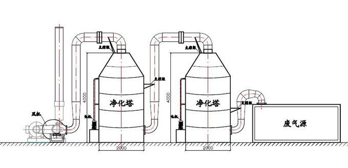 堿液噴淋塔 (2).jpeg