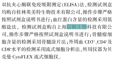信帆生物血紅蛋白含量檢測試劑盒文章已上線