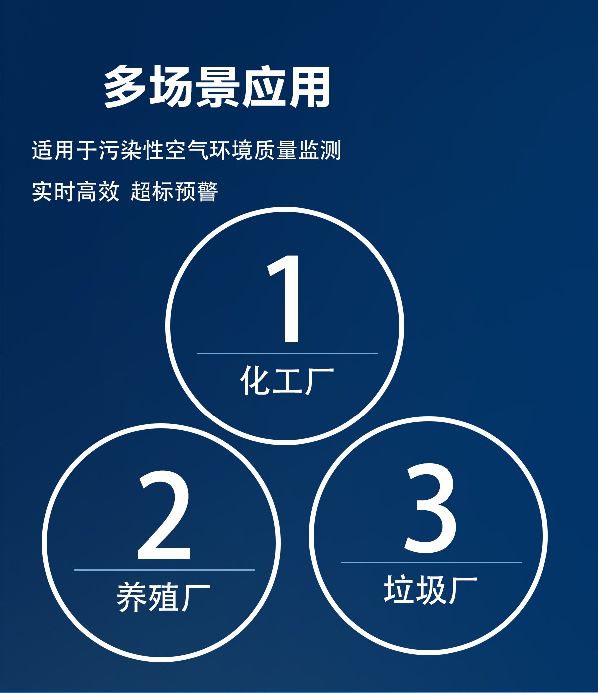 恶臭气体异味在线监测设备，让无形恶臭“显形