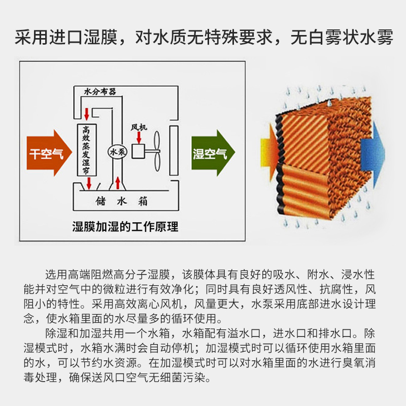 空氣凈化恒濕機(jī)故障分析與解決指南