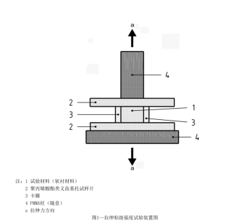 拉伸粘接強度試驗裝置-活動義齒軟襯材料 性能參數