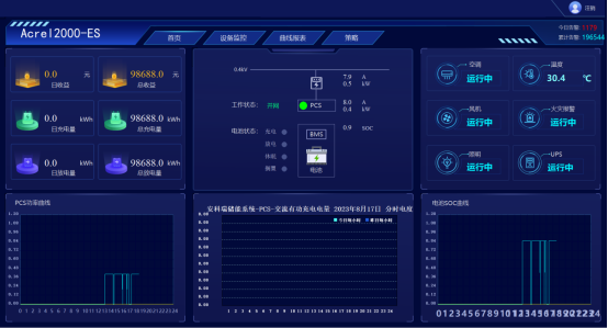 间歇性光伏发电的储能解决方案及系统性能优化研究