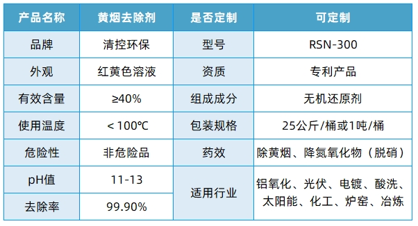 黃煙消除劑 硝酸黃煙處理劑 黃煙抑制劑