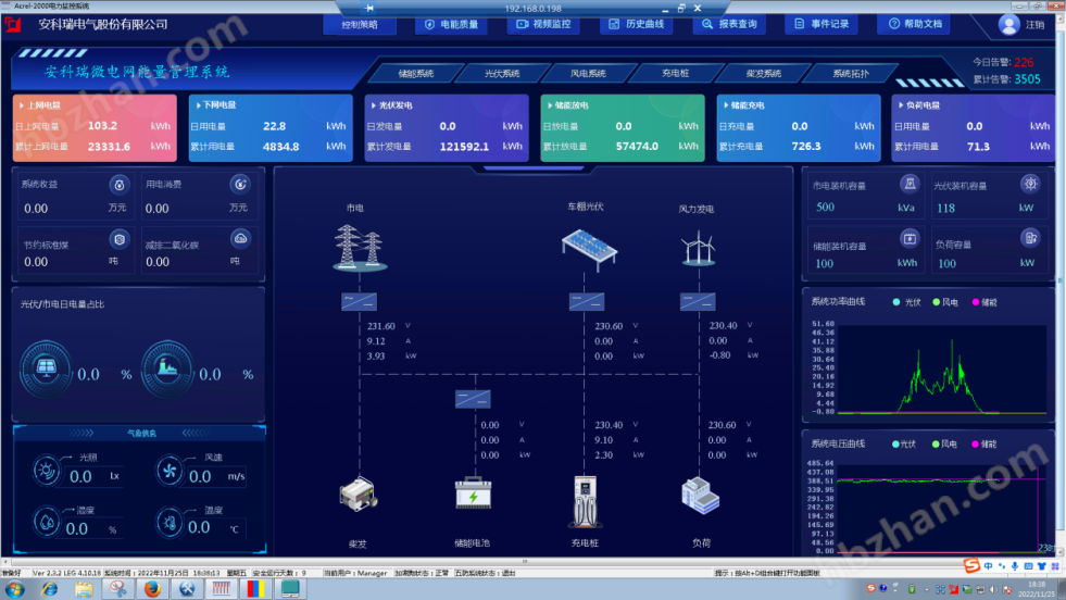 绿色工厂源网荷储一体化系统