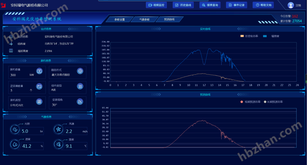 绿色工厂源网荷储一体化系统