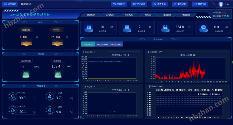 绿色工厂源网荷储一体化系统
