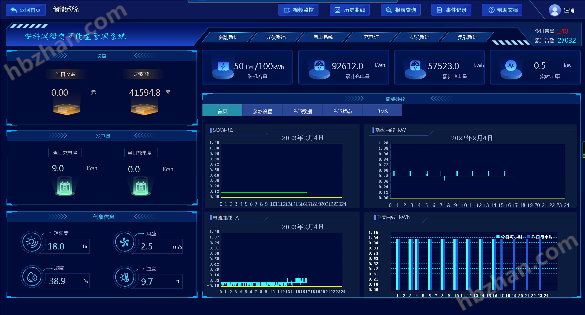 绿色工厂源网荷储一体化系统