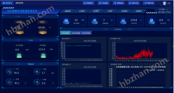 零碳园区光储充微电网系统