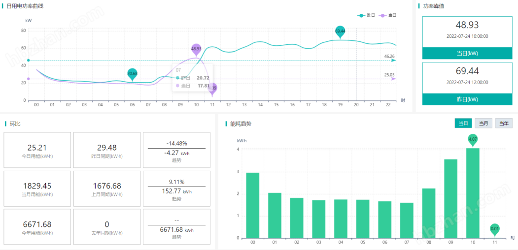 出租房智能电表系统 欠费断电 远程缴费