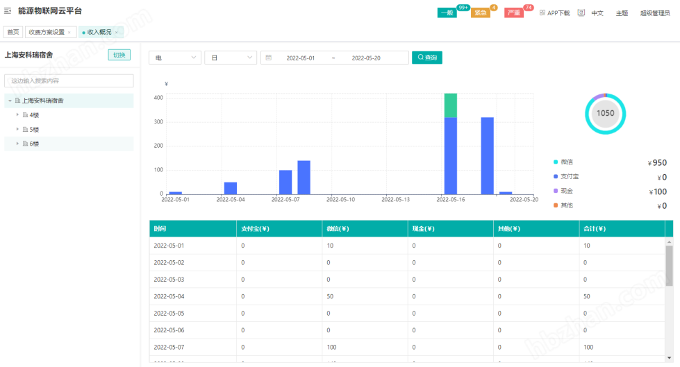出租房智能电表系统 欠费断电 远程缴费