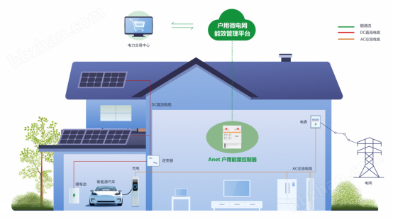 户储光伏防逆流控制器