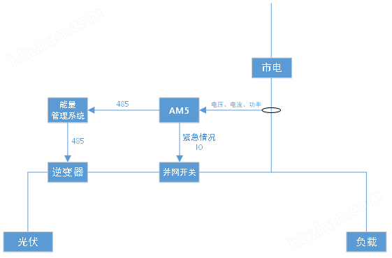 光储防逆流柔性调节解决方案