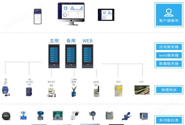 工业产线能效技改方案